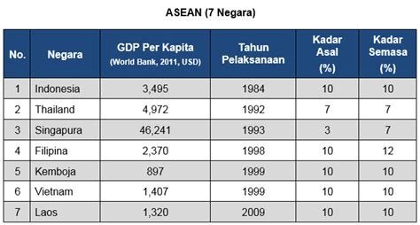 Senarai Nama Negara Di Dunia The World S 100 Largest Banks S P Global