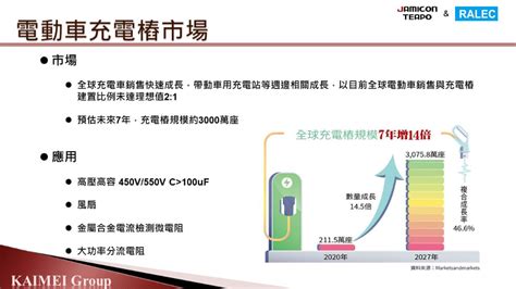 充電樁放量潛力大，被動元件新藍海 Technews 科技新報