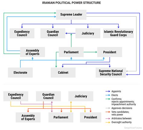 Iran Protests: What's Really at Stake | Geopolitical Futures