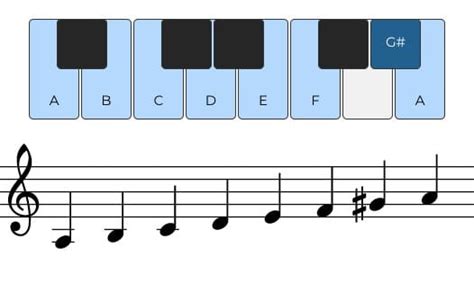 harmonic minor scale piano A harmonic minor scale piano