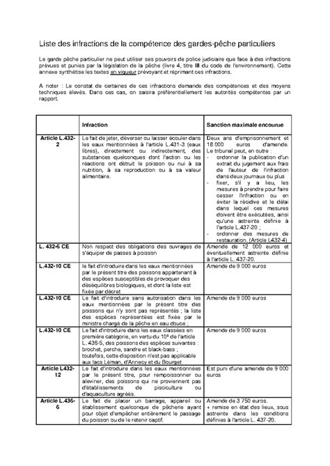 Liste infractions peche Liste des infractions de la compétence des