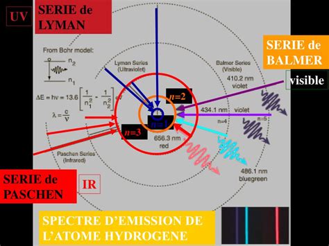 Ppt Le Spectre Lectronique De L Hydrog Ne Powerpoint Presentation