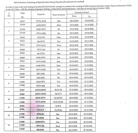 Ongole Rly On Twitter Scr Zone Will Run Various Special Trains In