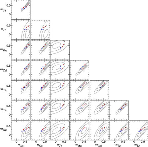 Figure 2 From Quasiparticle Random Phase Approximation Uncertainties