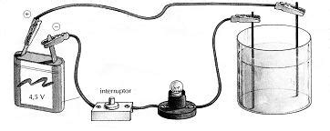 Quimica Conductividad