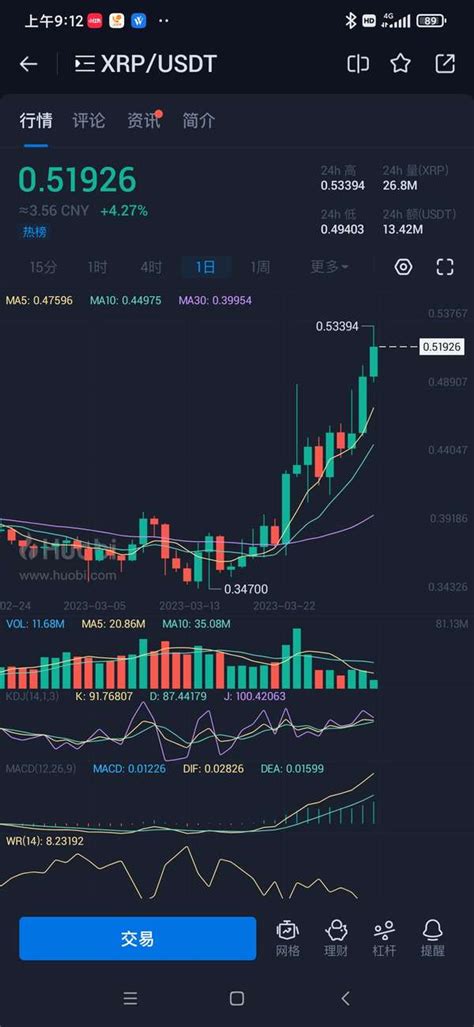 云破月来花弄影 的想法 突破加速上涨瑞波币领涨加密货币 知乎