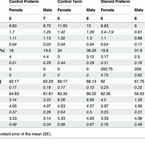 Maternal And Neonatal Characteristics Maternal And Neonatal