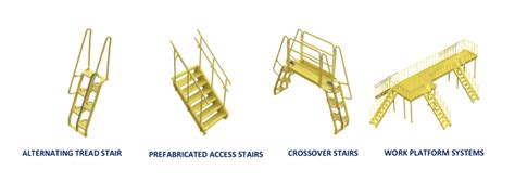 Your Guide to Industrial Stairs and Work Platforms