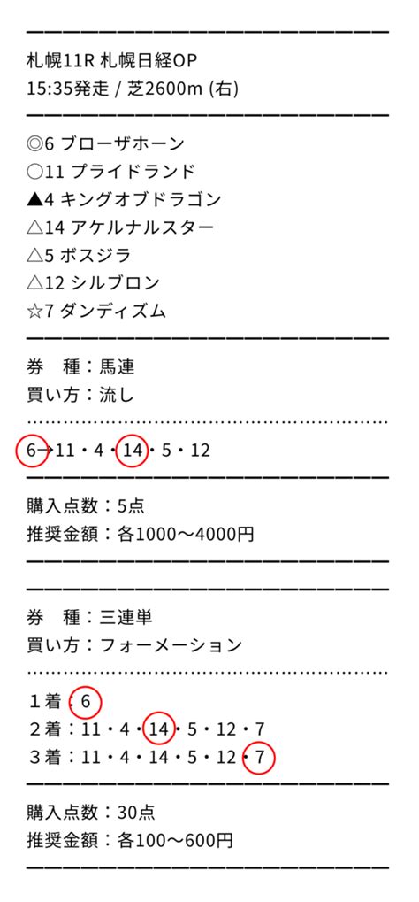 緊急告知‼️ エルムs 他1鞍 無料公開中⭐️ 本日【135倍】大的中🔥 Keibasspの日記