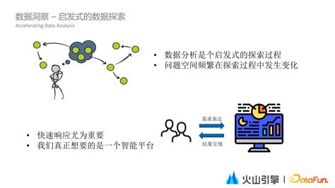 一文详解BI平台火山引擎DataWind架构和实践 知乎