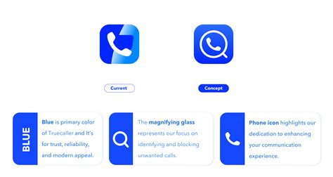 Truecaller Logo Redesign by Ubaid Khan on Dribbble