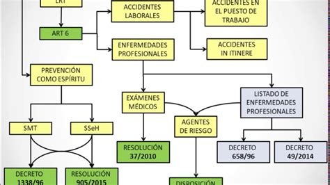 Mapa Conceptual De Legislacion Youtube