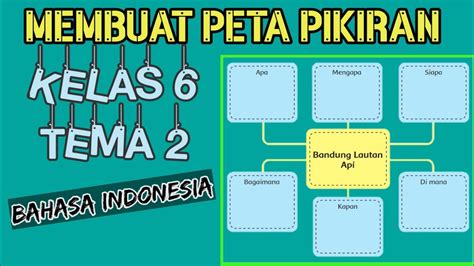 Menuliskan Informasi Penting Suatu Teks Dalam Bentuk Peta Pikiran