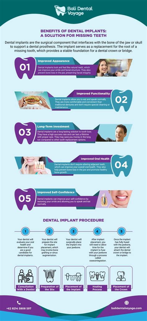 2 Types of Dental Implants - Dental Implants Types