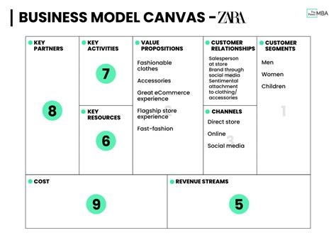 Detail Download Template Bisnis Model Canvas Koleksi Nomer 53