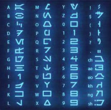 Pin By Jadzia Lance On Star Wars Star Wars Font Alphabet Code Star