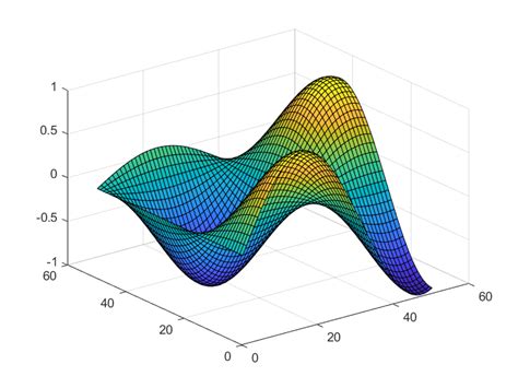 Matlab 3D Hướng dẫn và Ứng dụng Toàn Diện