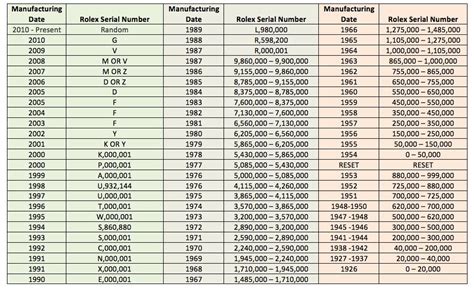 A Guide to Rolex Serial Numbers and Rolex Reference Numbers