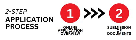 A Step-by-Step Guide to the Singapore PR Application Process - UTRUST ...