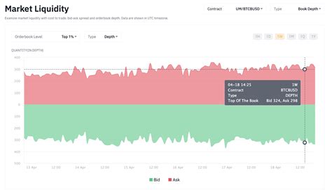 What is Liquidity Analysis and What are the Available Charts | Binance Support