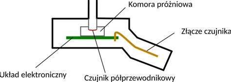 C Mo Compruebo El Sensor Map Con El Qst Dte