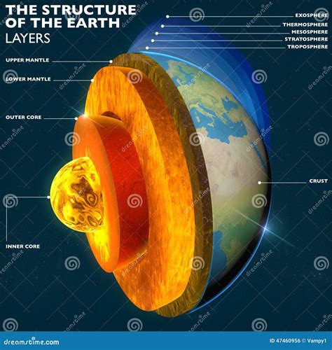 Earth Layers Vector Illustration | CartoonDealer.com #27140980