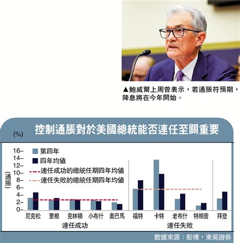 東吳宏觀 通脹難下 美6月降息機會微 東吳證券首席宏觀分析師 陶川 經濟 今日大公