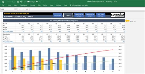 Hr Kpi Dashboard Employee Kpi Template In Excel - IMAGESEE