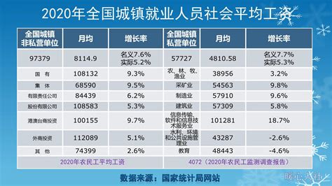 中国月收入比例图（中国人均月收入分布图） 尚淘福