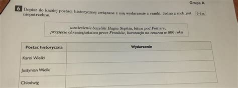 Dopisz Do Ka Dej Postaci Historycznej Zwi Zane Z Ni Wydarzenia Z Ramki