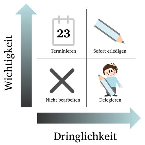 Eisenhower Prinzip Endlich Mehr Zeit Durch Priorit Ten Setzen