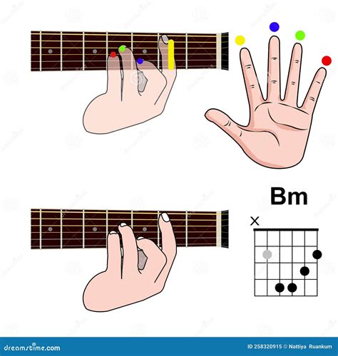 Guitar Chord Finger Position