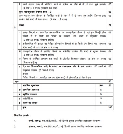 Cbse Class 10 Hindi Syllabus 2022 23 Course A Course B Hindi