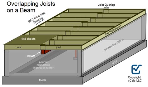 Floor Joist Steel Reinforcement Calculator - Infoupdate.org