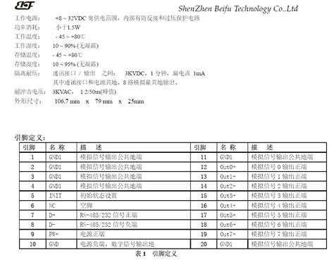 Rs 485232接口转4 20ma0 10v0 5v数字量转模拟量da转换模块 深圳市牛振科技开发有限公司 电子发烧友网