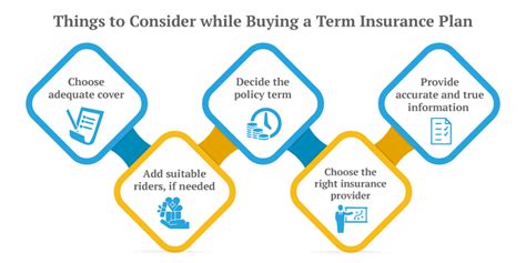 5 Things To Consider Before Buying Term Insurance Plan