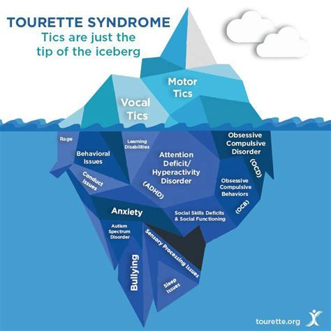 Tourettes Syndrome Lgbt Amino