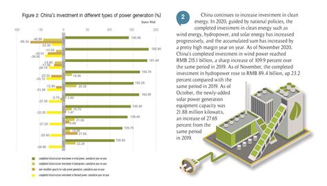 China S Energy Structure Upgraded