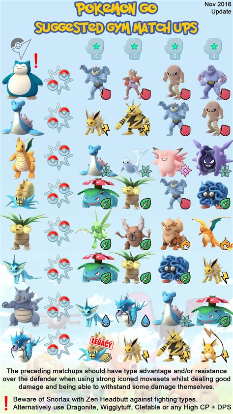 Pokemon Type Resistance Chart - Chart Examples