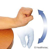 Wrist exercises: (a) extension and flexion; (b) radial and ulnar ...