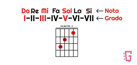 C Mo Componer Una Canci N En Guitarra De Forma F Cil Y Sencilla Mejor