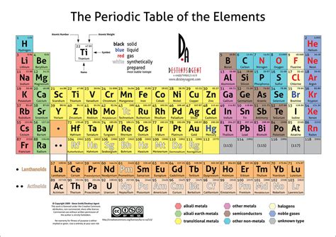 periodic table   elements  periodic table   flickr