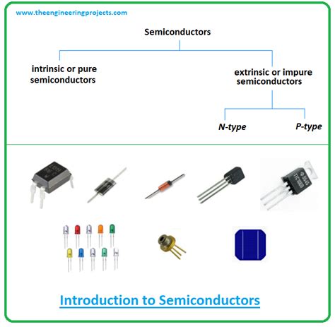 C Tutorial The Engineering Projects