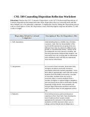 Cnl Rs Counselingdispostionreflectionworksheet Docx Cnl