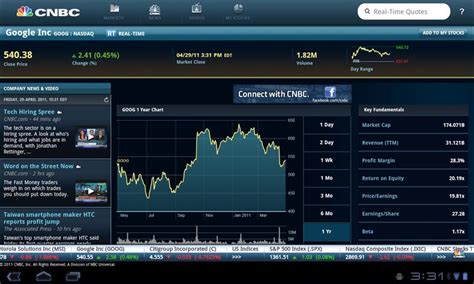 Impressive App Nbc Universal Releases Cnbc Real Time For Honeycomb With Real Time Stock Quotes