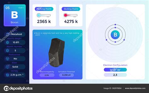 Boron Properties Electron Configuration Vector Illustration Stock Vector Image by ©bonkersart ...