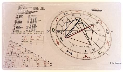 1 Teil Mein Weg zur Astrologie mit ersten selbständigen