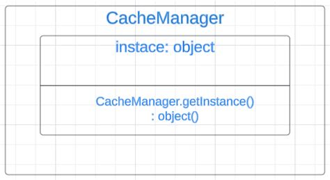 Singleton Design Pattern in Java: Handling All Cases - JavaDZone