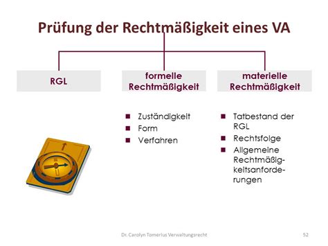 Juristische Falltechnik In Der Verwaltungsrechtlichen Praxis Ppt