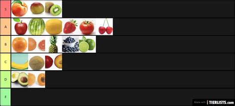 fruits Tier List - TierLists.com